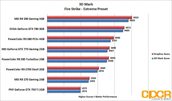 3d-mark-firestrike-extreme-powercolor-radeon-r9-380-pcs-plus-4gb-custom-pc-review