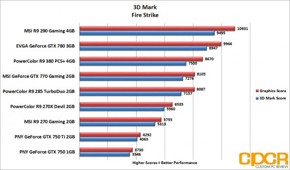 3d-mark-firestrike-powercolor-radeon-r9-380-pcs-plus-4gb-custom-pc-review