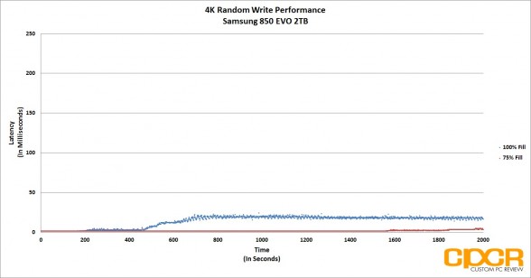 4k-random-write-latency-trace-samsung-850-evo-2tb-custom-pc-review