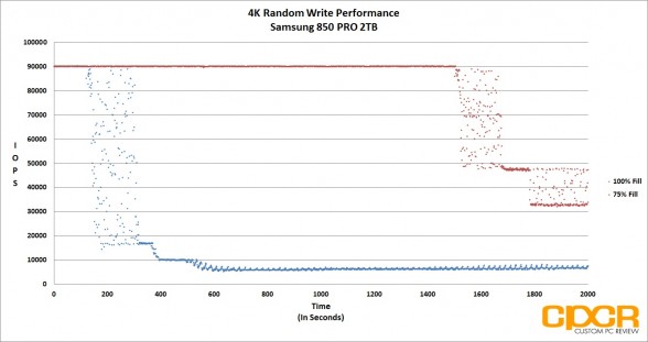 4k-random-write-trace-samsung-850-pro-2tb-custom-pc-review