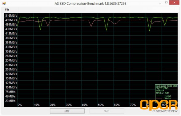 as-ssd-compression-samsung-850-evo-2tb-ssd-custom-pc-review