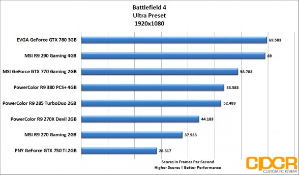 battlefield-4-1920x1080-powercolor-radeon-r9-380-pcs-plus-4gb-custom-pc-review