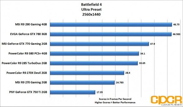 battlefield-4-2560x1440-powercolor-radeon-r9-380-pcs-plus-4gb-custom-pc-review