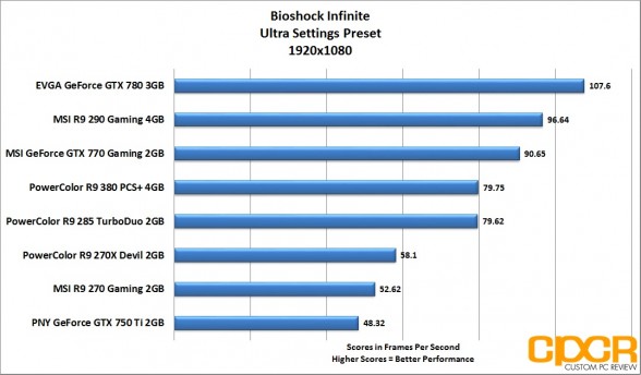 bioshock-infinite-1920x1080-powercolor-radeon-r9-380-pcs-plus-4gb-custom-pc-review