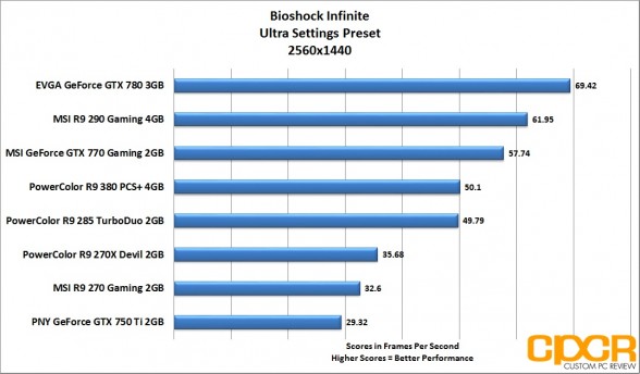 bioshock-infinite-2560x1440-powercolor-radeon-r9-380-pcs-plus-4gb-custom-pc-review