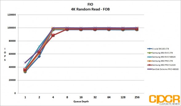 fio-4k-random-read-samsung-850-evo-pro-2tb-custom-pc-review