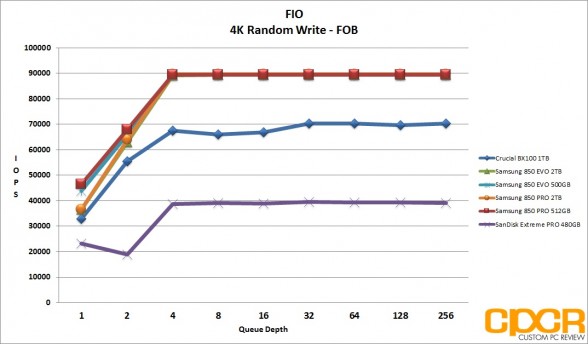 fio-4k-random-write-samsung-850-evo-pro-2tb-custom-pc-review