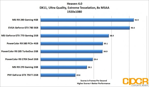 heaven-1920x1080-powercolor-radeon-r9-380-pcs-plus-4gb-custom-pc-review