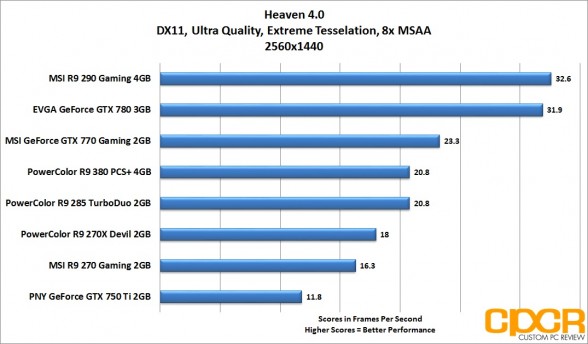 heaven-2560x1440-powercolor-radeon-r9-380-pcs-plus-4gb-custom-pc-review