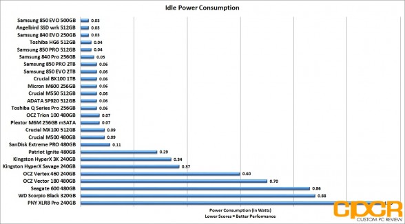 idle-power-consumption-samsung-850-evo-pro-2tb-custom-pc-review