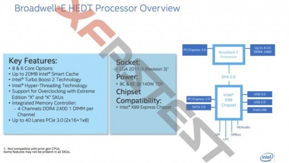 intel-broadwell-specs-custom-pc-review