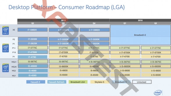 intel-cpu-roadmap-2015-custom-pc-review