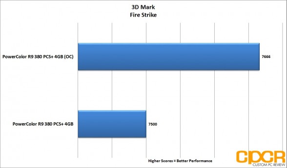 oc-3d-mark-firestrike-powercolor-radeon-r9-380-pcs-plus-4gb-custom-pc-review