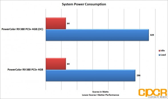 oc-power-consumption-powercolor-radeon-r9-380-pcs-plus-4gb-custom-pc-review