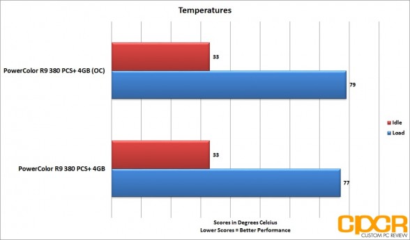 oc-temperatures-powercolor-radeon-r9-380-pcs-plus-4gb-custom-pc-review