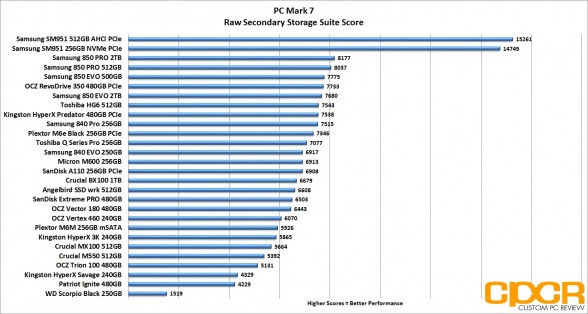 Ssd Comparison Chart