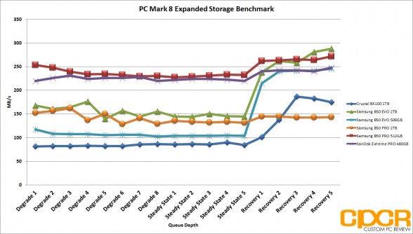 pc-mark-8-expanded-storage-samsung-850-evo-pro-2tb-custom-pc-review