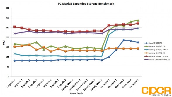 pc-mark-8-expanded-storage-samsung-850-evo-pro-2tb-custom-pc-review