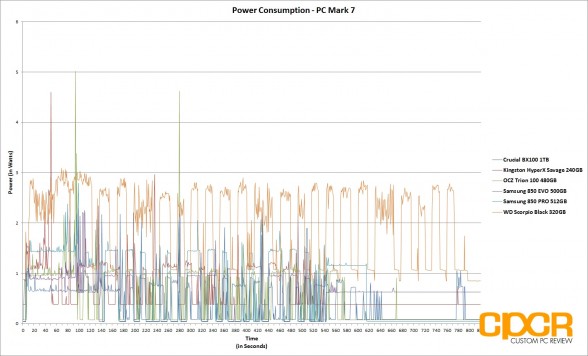 power-consumption-ocz-trion-100-480gb-ssd-custom-pc-review-1