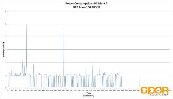 power-consumption-ocz-trion-100-480gb-ssd-custom-pc-review-2