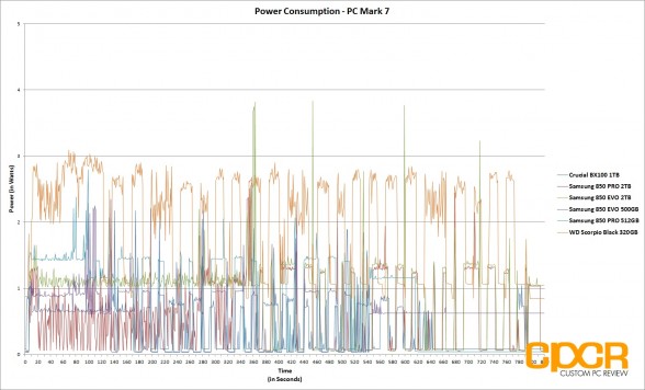 power-consumption-trace-samsung-850-evo-pro-2tb-custom-pc-review