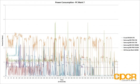 power-consumption-trace-samsung-850-evo-pro-2tb-custom-pc-review