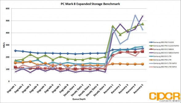 rapid-pc-mark-8-expanded-storage-samsung-850-evo-pro-2tb-custom-pc-review