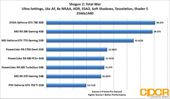 shogun-2-total-war-2560x1440-powercolor-radeon-r9-380-pcs-plus-4gb-custom-pc-review