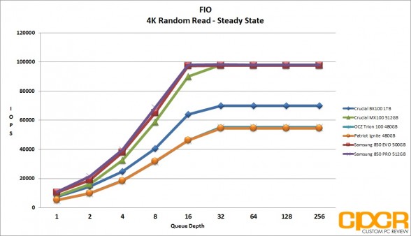 ss-4k-random-read-ocz-trion-100-480gb-ssd-custom-pc-review