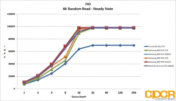 ss-4k-random-read-samsung-850-evo-pro-2tb-custom-pc-review