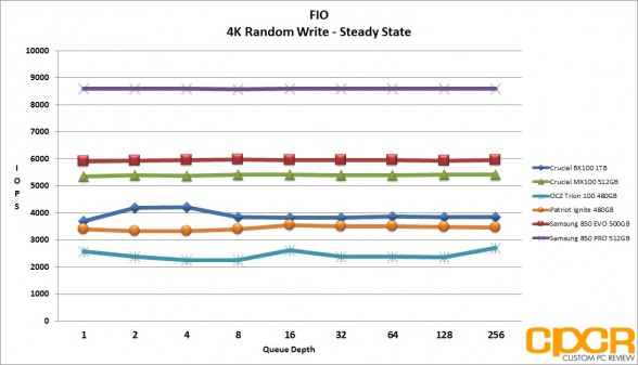 ss-4k-random-write-ocz-trion-100-480gb-ssd-custom-pc-review