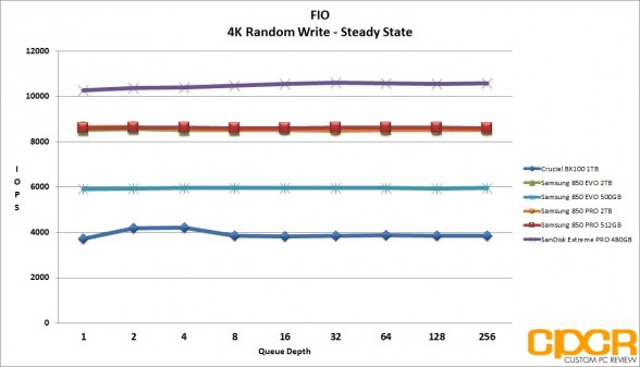 ss-4k-random-write-samsung-850-evo-pro-2tb-custom-pc-review