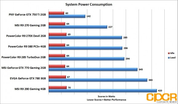 system-power-consumption-powercolor-radeon-r9-380-pcs-plus-4gb-custom-pc-review