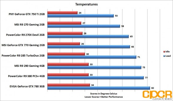 temperatures-powercolor-radeon-r9-380-pcs-plus-4gb-custom-pc-review