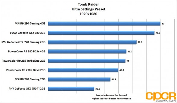 tom-raider-1920x1080-powercolor-radeon-r9-380-pcs-plus-4gb-custom-pc-review