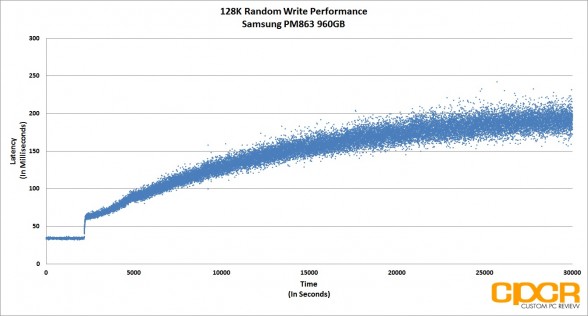 128k-random-write-latency-trace-samsung-pm863-960gb-custom-pc-review