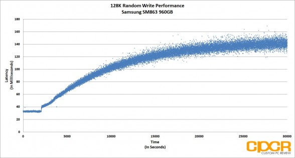 128k-random-write-latency-trace-samsung-sm863-960gb-custom-pc-review