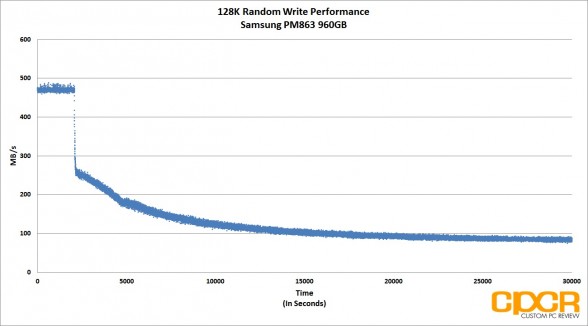 128k-random-write-trace-samsung-pm863-960gb-custom-pc-review