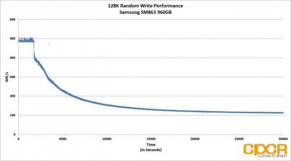 128k-random-write-trace-samsung-sm863-960gb-custom-pc-review