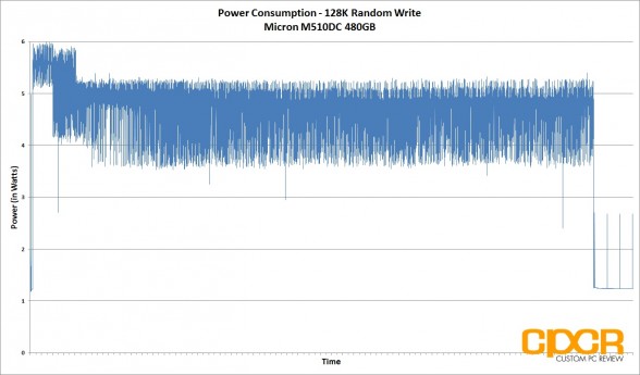 128k-write-power-consumption-micron-m510dc-480gb-enterprise-ssd-custom-pc-review