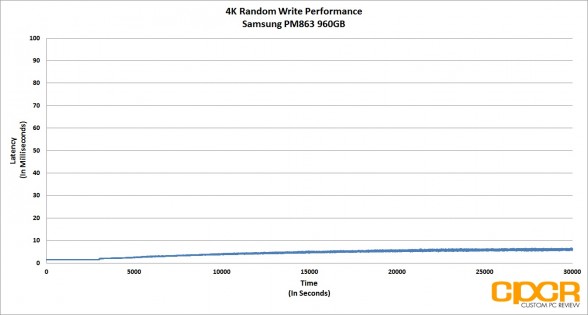 4k-random-write-latency-trace-samsung-pm863-960gb-custom-pc-review