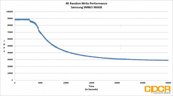 4k-random-write-trace-samsung-sm863-960gb-custom-pc-review