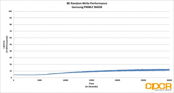 8k-random-write-latency-trace-samsung-pm863-960gb-custom-pc-review