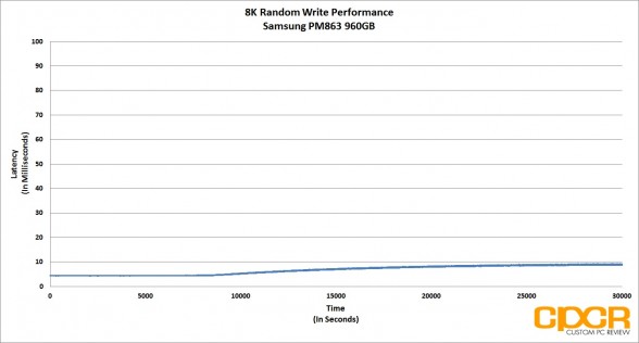 8k-random-write-latency-trace-samsung-sm863-960gb-custom-pc-review