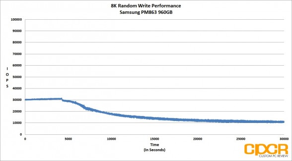 8k-random-write-trace-samsung-pm863-960gb-custom-pc-review