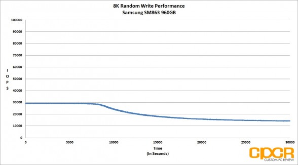 8k-random-write-trace-samsung-sm863-960gb-custom-pc-review