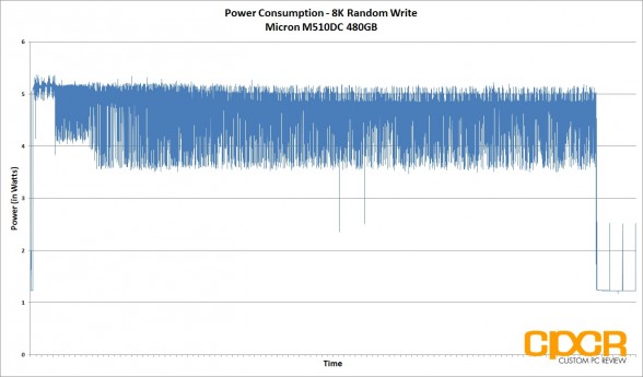 8k-write-power-consumption-micron-m510dc-480gb-enterprise-ssd-custom-pc-review