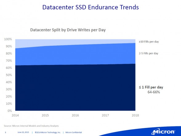 micron-m510dc-480gb-presentation-slide-3