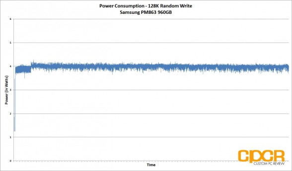 power-consumption-128k-random-write-samsung-pm863-960gb-custom-pc-review