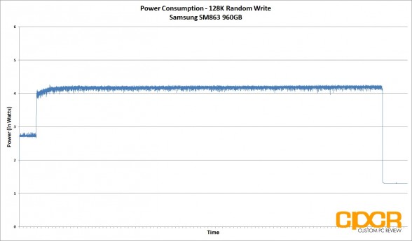 power-consumption-128k-random-write-samsung-sm863-960gb-custom-pc-review